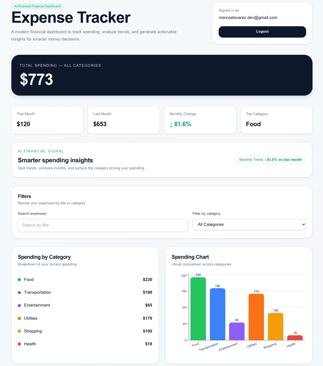 AI Expense Tracker dashboard